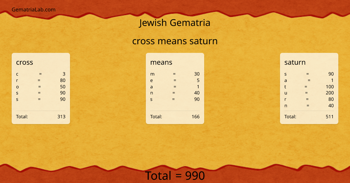 cross means saturn in jewish Gematria